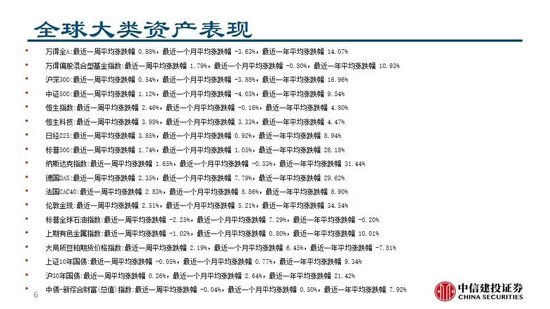 中信建投：继续看多黄金  第8张