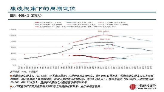 中信建投：继续看多黄金  第11张