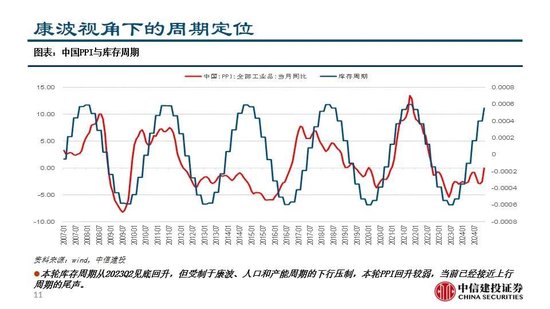 中信建投：继续看多黄金  第13张