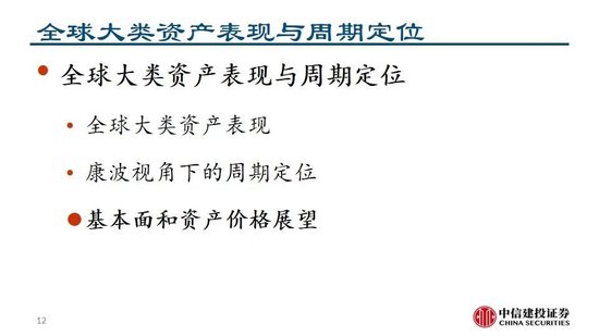 中信建投：继续看多黄金  第14张