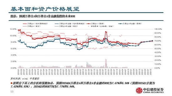 中信建投：继续看多黄金  第15张