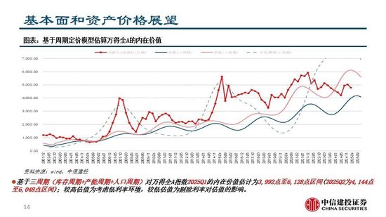 中信建投：继续看多黄金  第16张