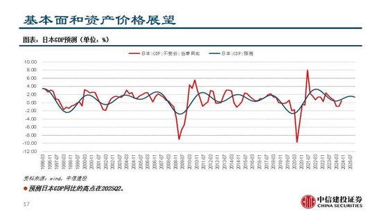 中信建投：继续看多黄金  第19张