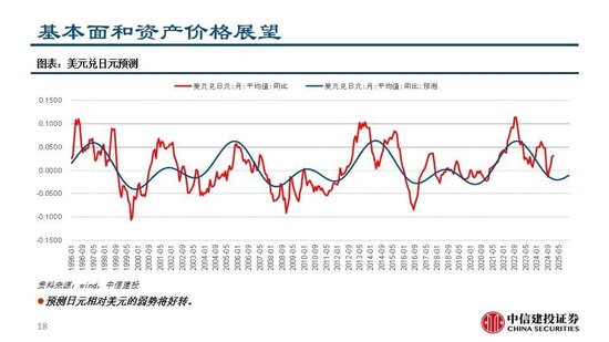 中信建投：继续看多黄金  第20张