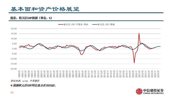 中信建投：继续看多黄金  第21张