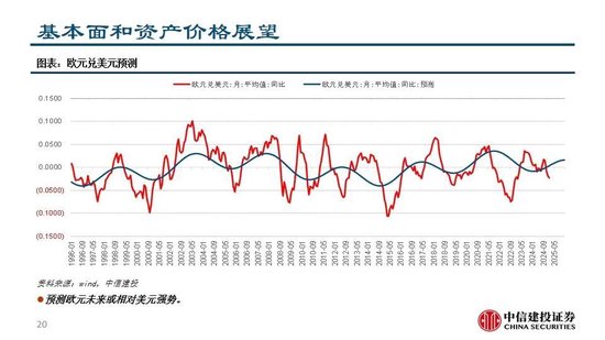 中信建投：继续看多黄金  第22张