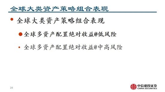 中信建投：继续看多黄金  第26张