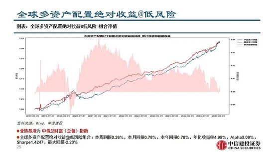 中信建投：继续看多黄金  第27张