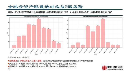 中信建投：继续看多黄金  第28张