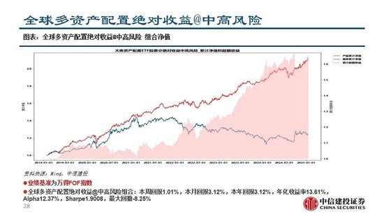 中信建投：继续看多黄金  第30张