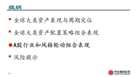 中信建投：继续看多黄金  第32张