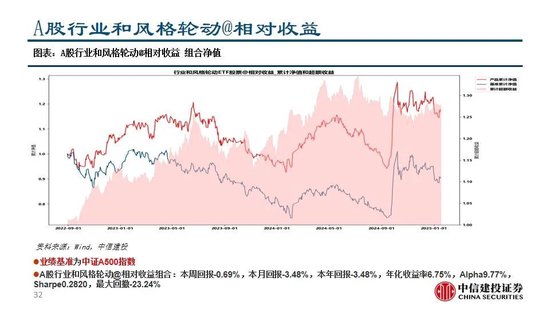 中信建投：继续看多黄金  第34张