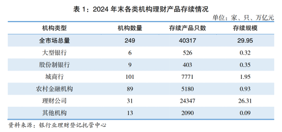 第32家！浙银理财获批开业 国内理财公司再扩容  第1张