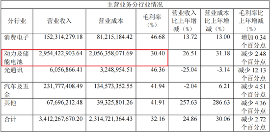 业绩深度绑定“宁王”，联赢激光：出海不及预期，盈利承压，业绩都是纸面富贵！  第6张