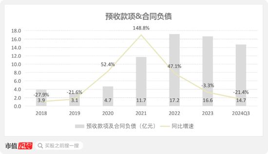 业绩深度绑定“宁王”，联赢激光：出海不及预期，盈利承压，业绩都是纸面富贵！  第12张