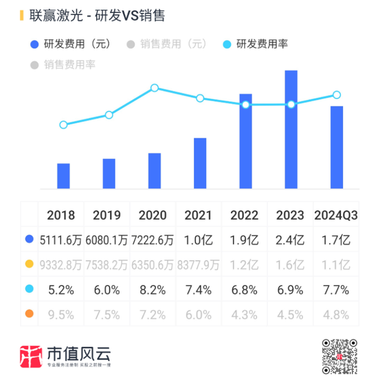 业绩深度绑定“宁王”，联赢激光：出海不及预期，盈利承压，业绩都是纸面富贵！  第20张