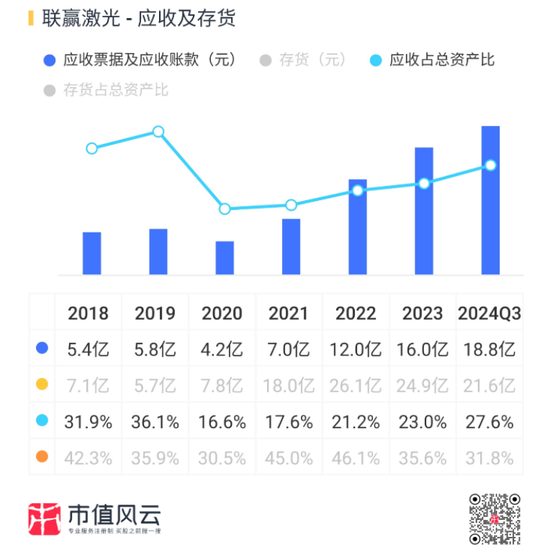 业绩深度绑定“宁王”，联赢激光：出海不及预期，盈利承压，业绩都是纸面富贵！  第23张