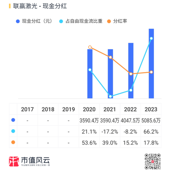 业绩深度绑定“宁王”，联赢激光：出海不及预期，盈利承压，业绩都是纸面富贵！  第26张