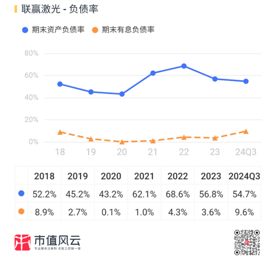 业绩深度绑定“宁王”，联赢激光：出海不及预期，盈利承压，业绩都是纸面富贵！  第27张