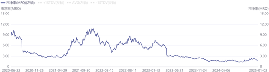 业绩深度绑定“宁王”，联赢激光：出海不及预期，盈利承压，业绩都是纸面富贵！  第29张