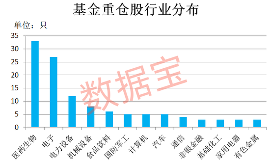 稀缺，公募基金重仓的业绩暴增股来了！  第1张