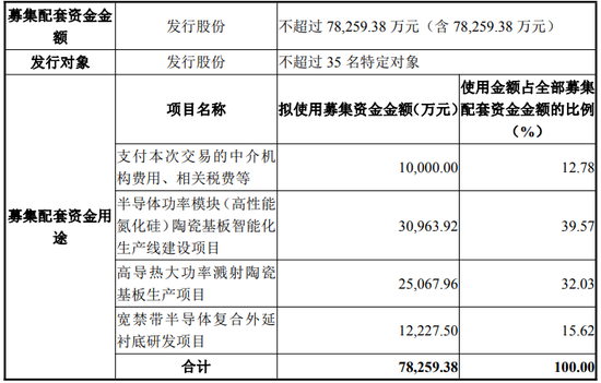 301297，重大资产重组获受理  第2张