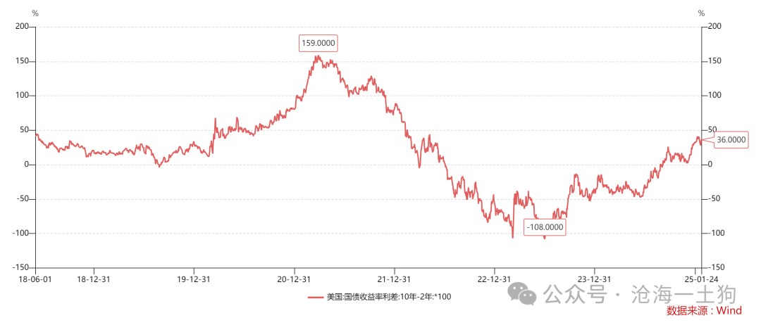 美国政府将如何化解其主权债务风险？  第2张