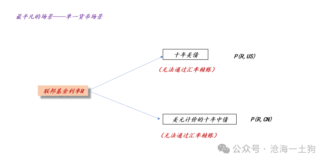 美国政府将如何化解其主权债务风险？  第3张