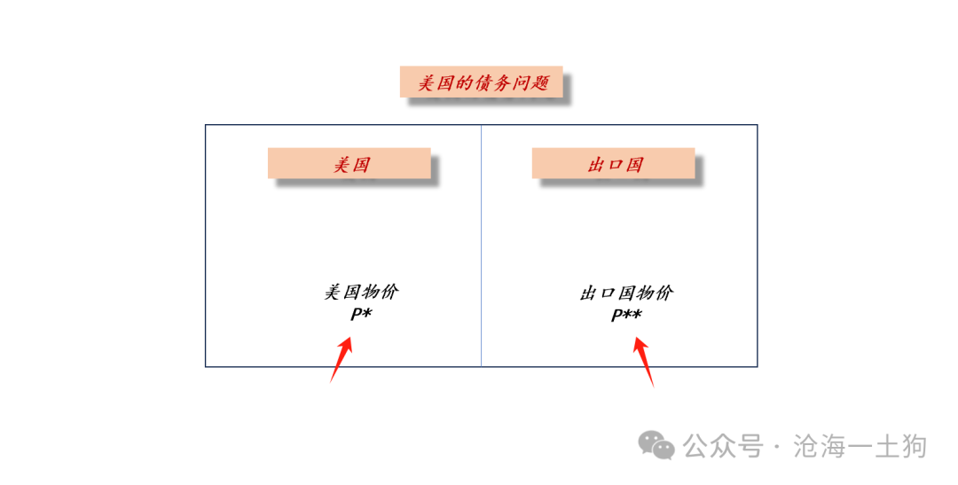 美国政府将如何化解其主权债务风险？  第9张