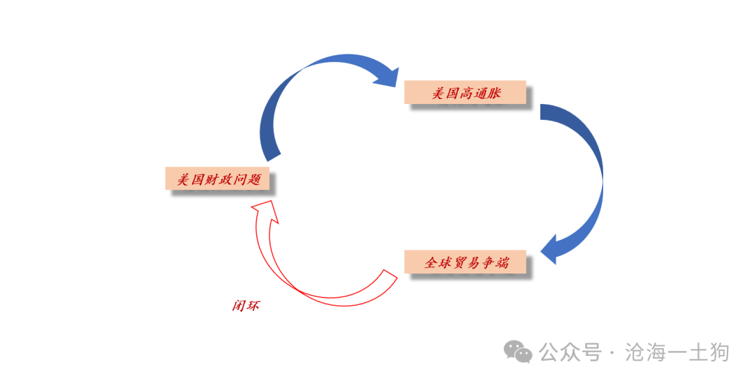 美国政府将如何化解其主权债务风险？  第14张