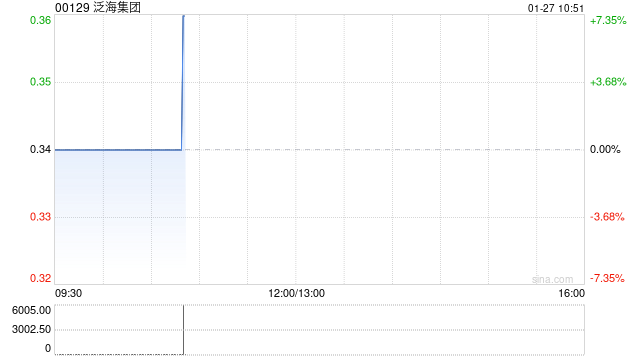 泛海集团1月27日上午9时正起恢复买卖  第1张