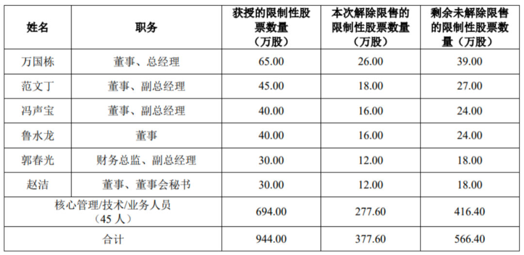 解禁仅月余即计划减持超六成，天佑德酒2024年利润或不及上年一半  第2张