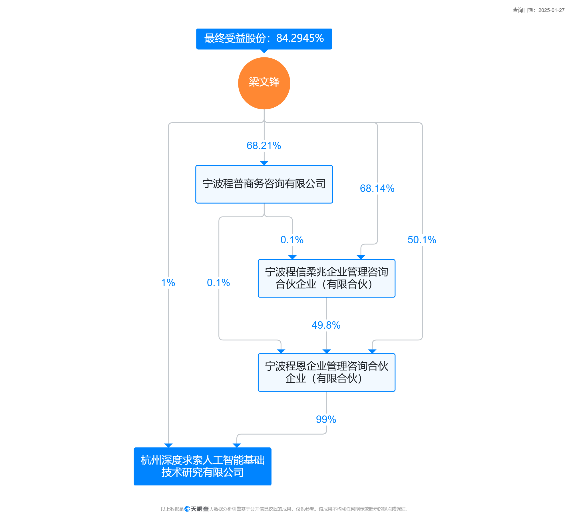 起底DeepSeek团队：从蜗居出租屋到登顶排行榜，85后浙大硕士梁文锋带领本土年轻学霸，震动美国科技圈  第6张