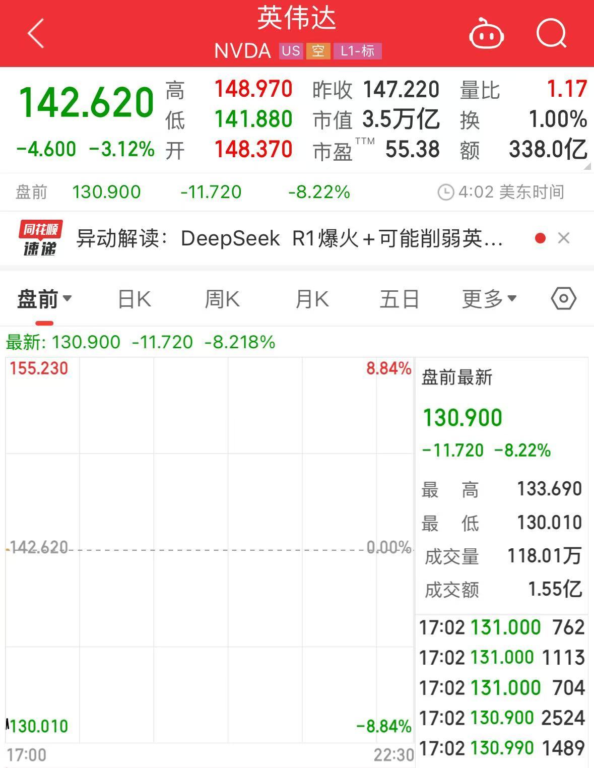 科技巨头集体大跌！英伟达、阿斯麦盘前均跌超8%！什么情况？  第1张