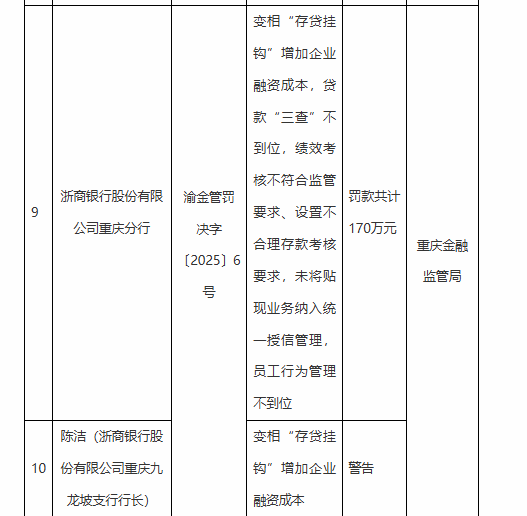 浙商银行重庆分行被罚170万元：因变相“存贷挂钩”增加企业融资成本等违法违规行为  第1张