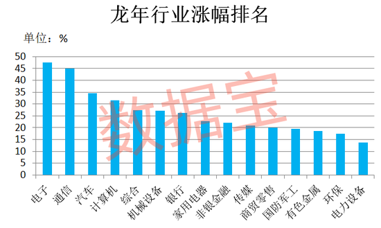 暴涨727%，龙年第一牛股出炉  第2张