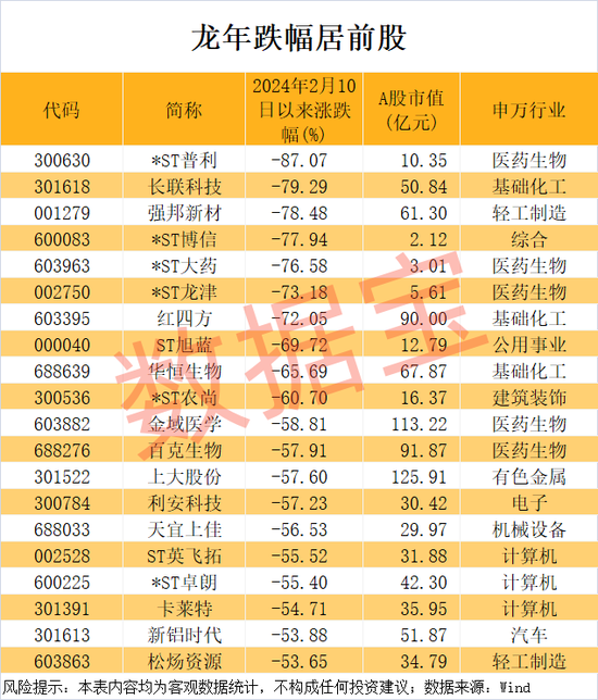 暴涨727%，龙年第一牛股出炉  第4张