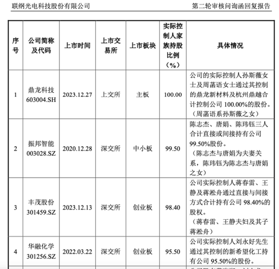 2024最“出圈”IPO：上门按摩、精神病院、P公章、状告交易所……  第2张