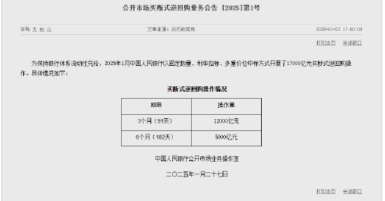 央行1月开展17000亿元买断式逆回购操作  第1张