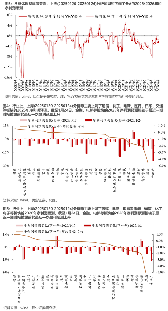 民生策略：市场热度继续回升，北上与机构ETF是阶段主要买入力量  第3张