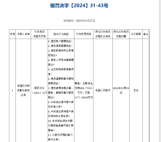 光大银行被罚没1878.83万元 涉及违反账户管理规定等11项违法行为  第1张