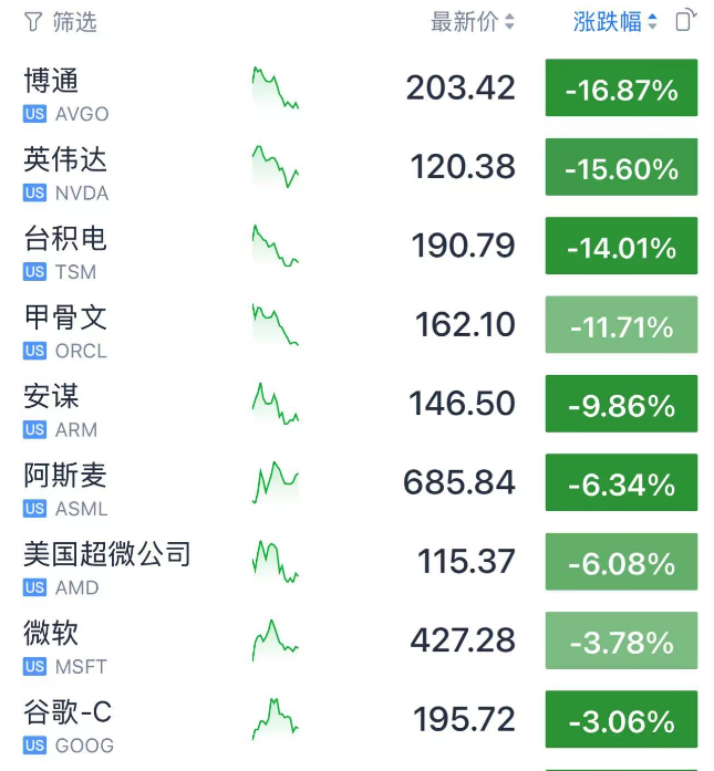 美股暴跌之际，DeepSeek发布了新的人工智能模型  第3张