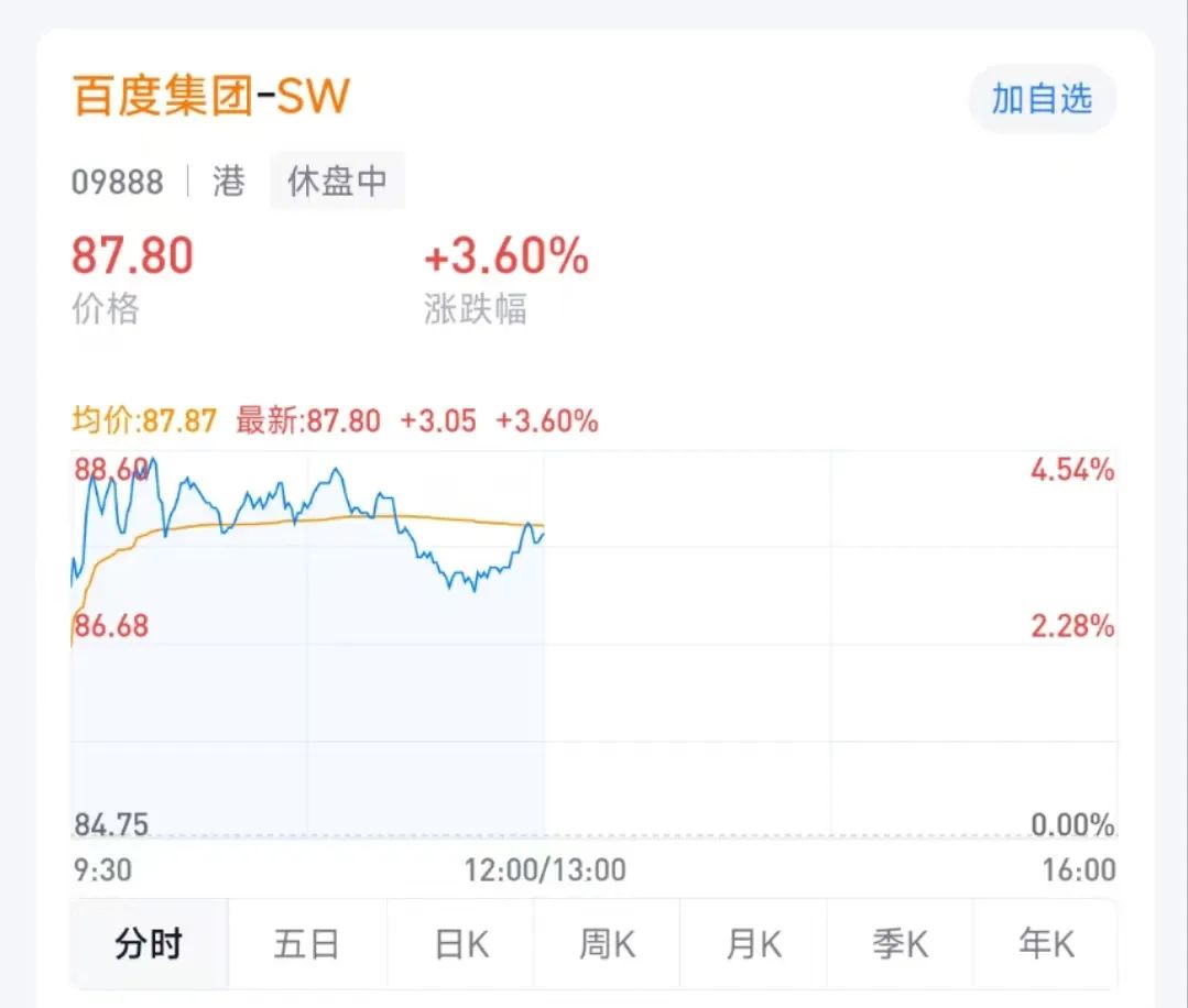 港股收官！AI概念股爆发！  第4张