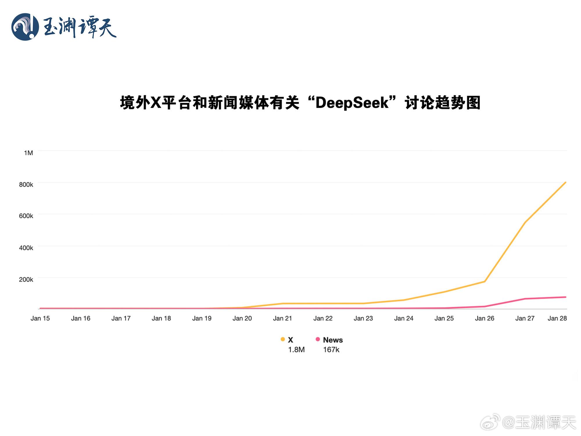 玉渊谭天丨热解读：为何DeepSeek引发美国恐慌  第2张