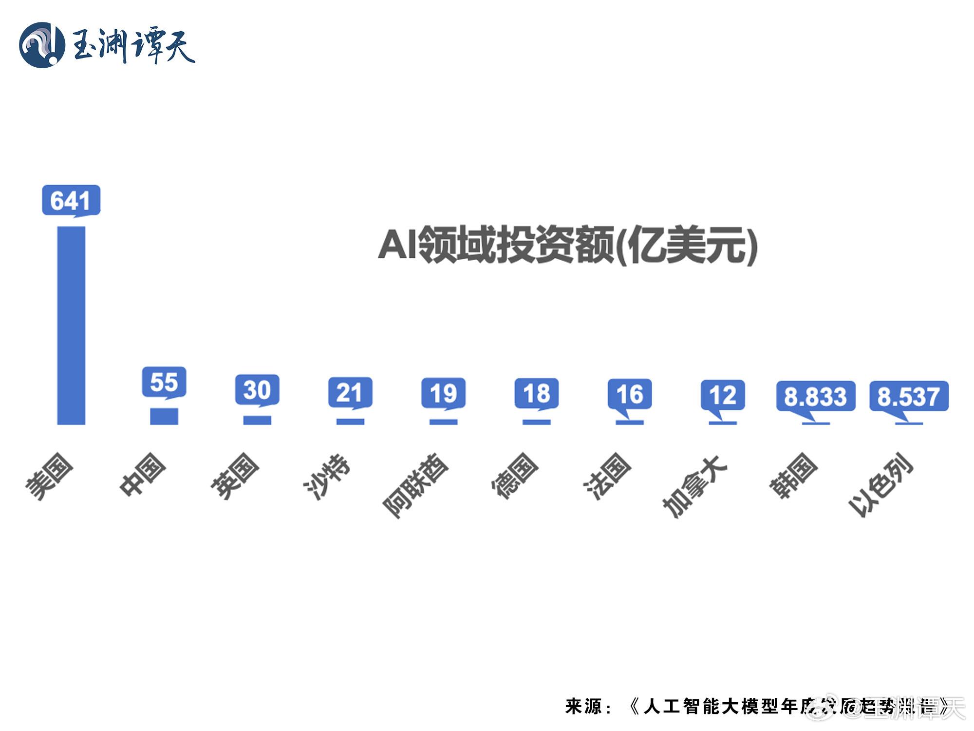 玉渊谭天丨热解读：为何DeepSeek引发美国恐慌  第3张