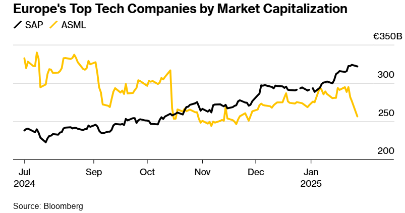 AI热潮助软件巨头SAP云业务销售额增27% CEO盛赞DeepSeek  第1张