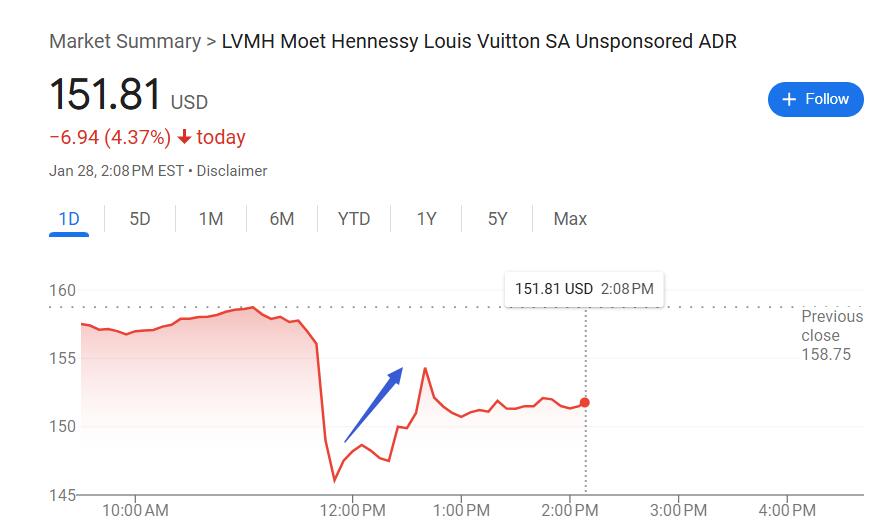 奢侈品行业翻身在望？顶住经济环境影响，LVMH 2024年意外有机增长丨财报见闻  第3张