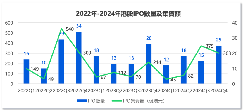 中资企业出海上市升温！港股“打新热”来了？全年分别有26家和7家企业首日收涨超10%和50%  第2张