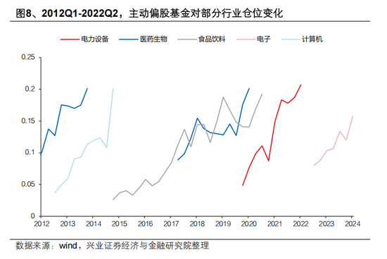 兴证策略张启尧：对中国主动投资的未来应当更有信心，中国主动权益基金长期多数跑赢指数，而美国长期跑输  第8张