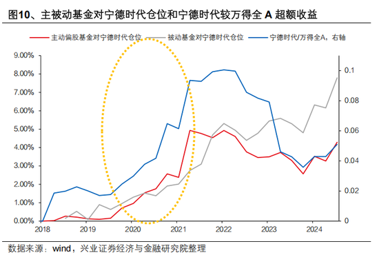 兴证策略张启尧：对中国主动投资的未来应当更有信心，中国主动权益基金长期多数跑赢指数，而美国长期跑输  第10张